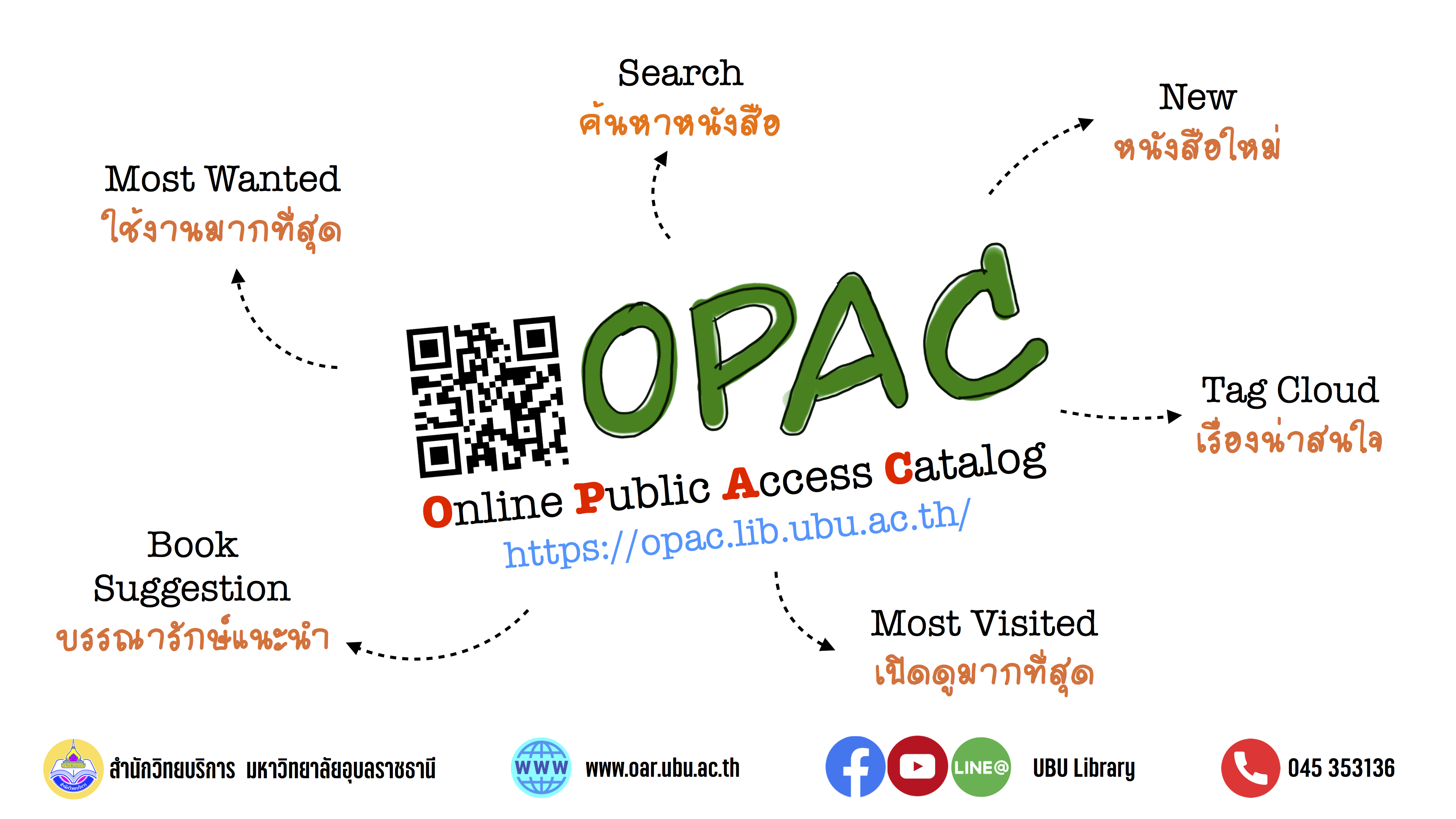 OPAC ตัวช่วยในการค้นหาหนังสือ
