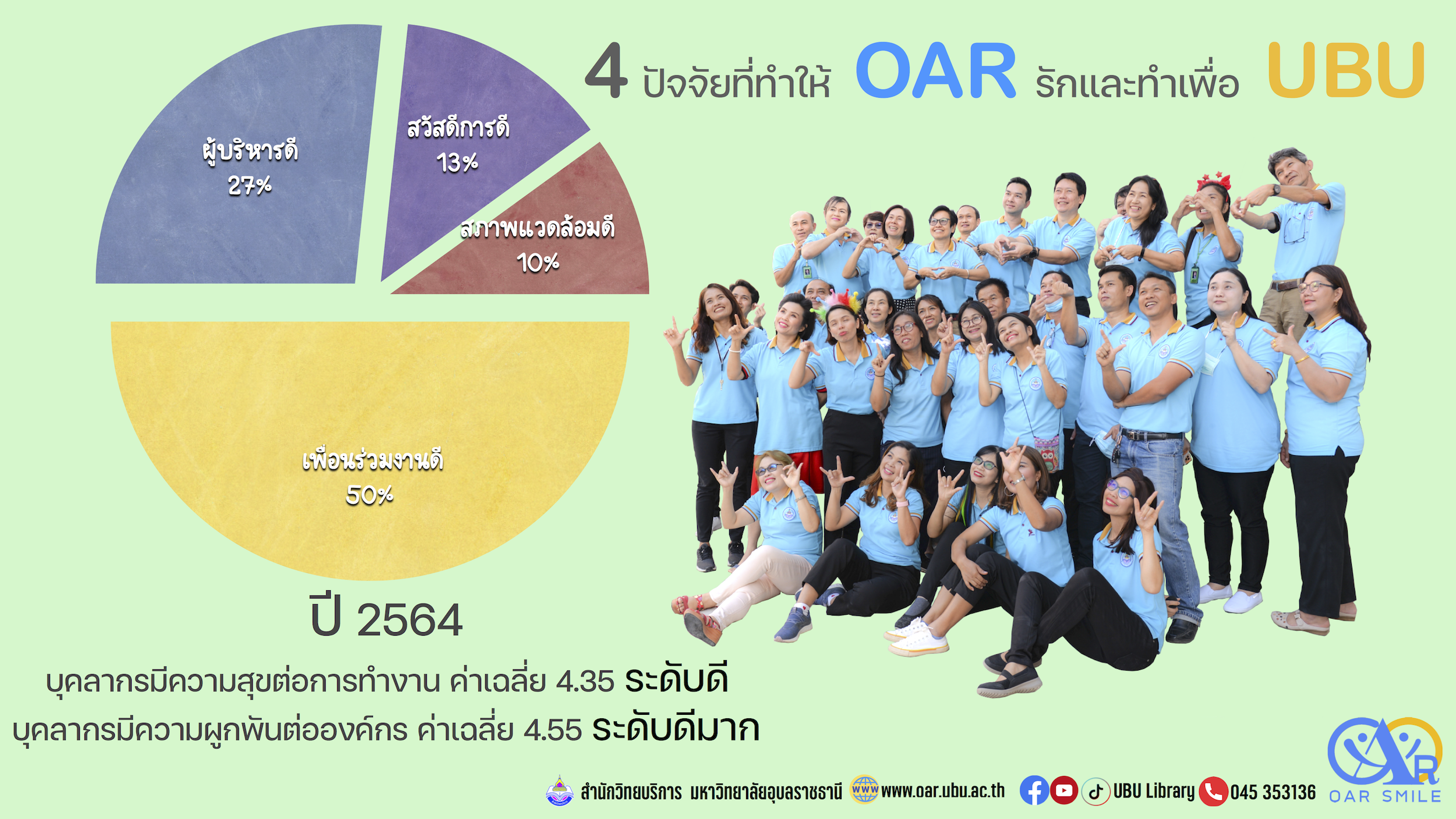 การประเมินความสุขและความผูกพันองค์กร