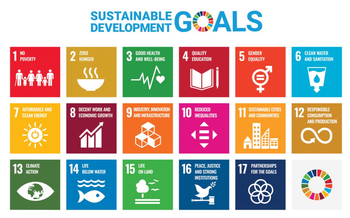 ค้นหาผลงานของสถาบันตาม SDGs 