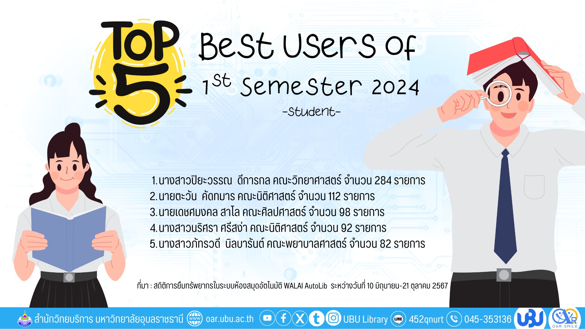 Top 5 Best Users of 1st Semester 2024
