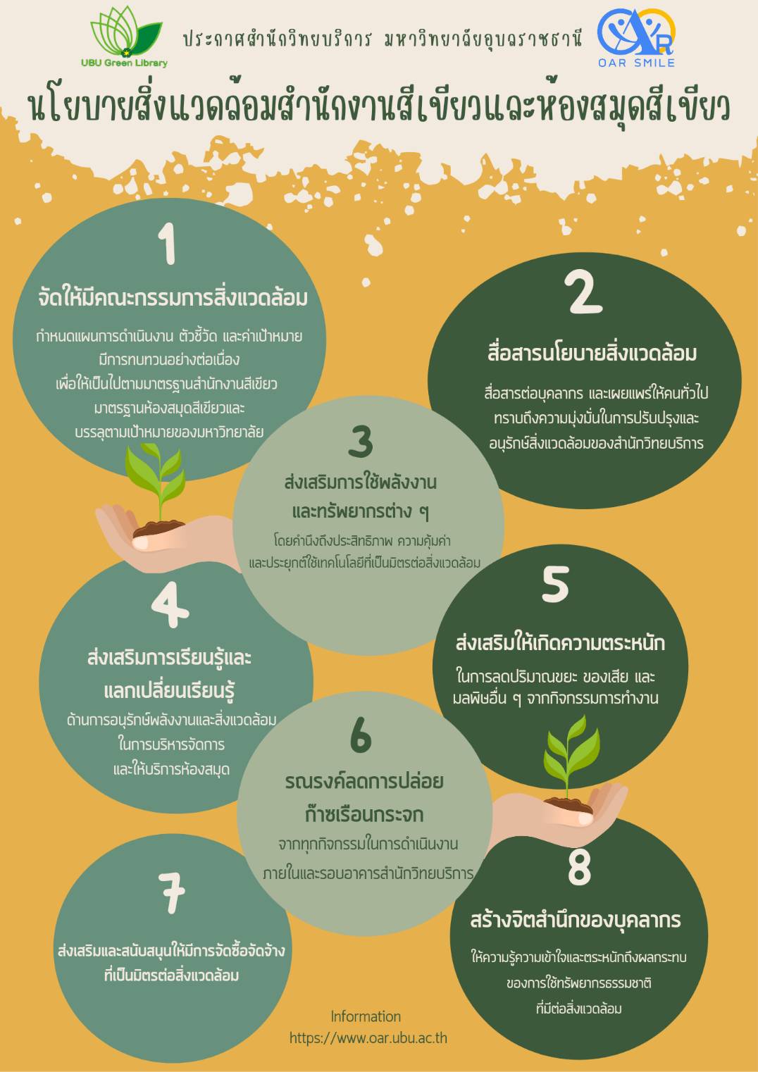 นโยบายสิ่งแวดล้อม สำนักวิทยบริการ