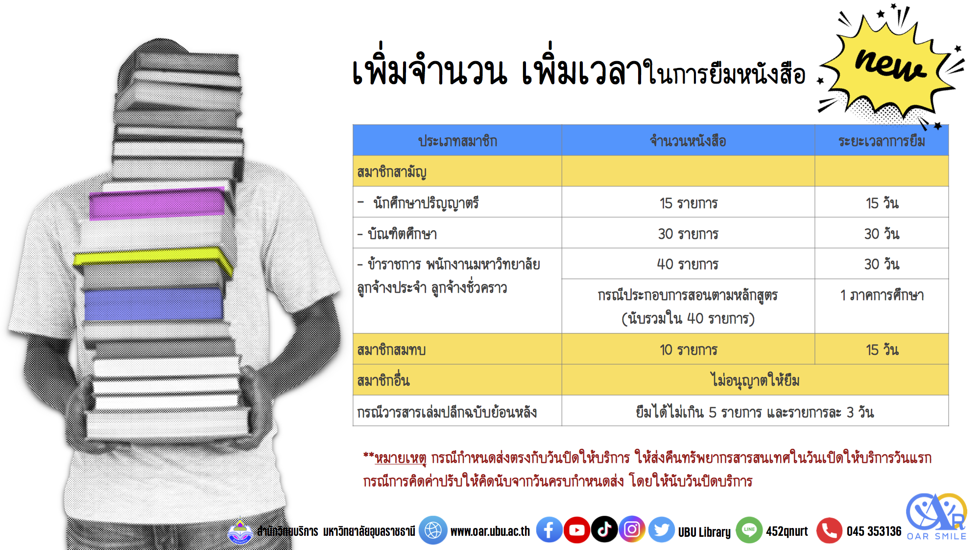 เพิ่มจำนวน เพิ่มเวลาในการยืมหนังสือ