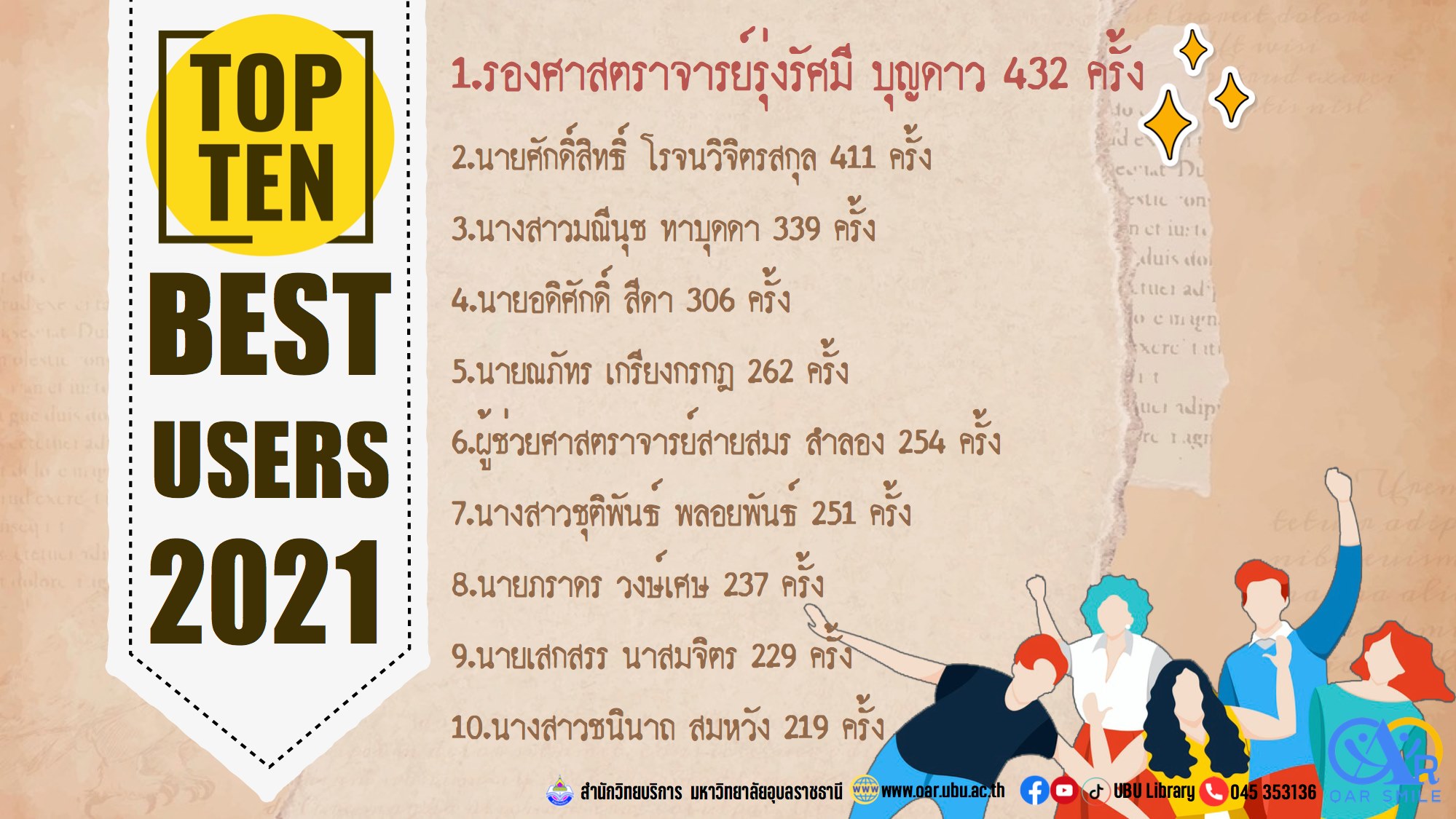 Top 10 Best Users of the Year 2021