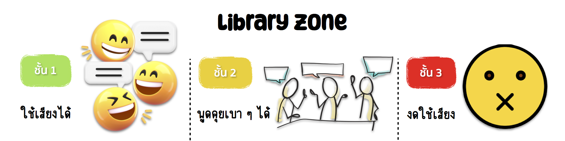 Library Zone