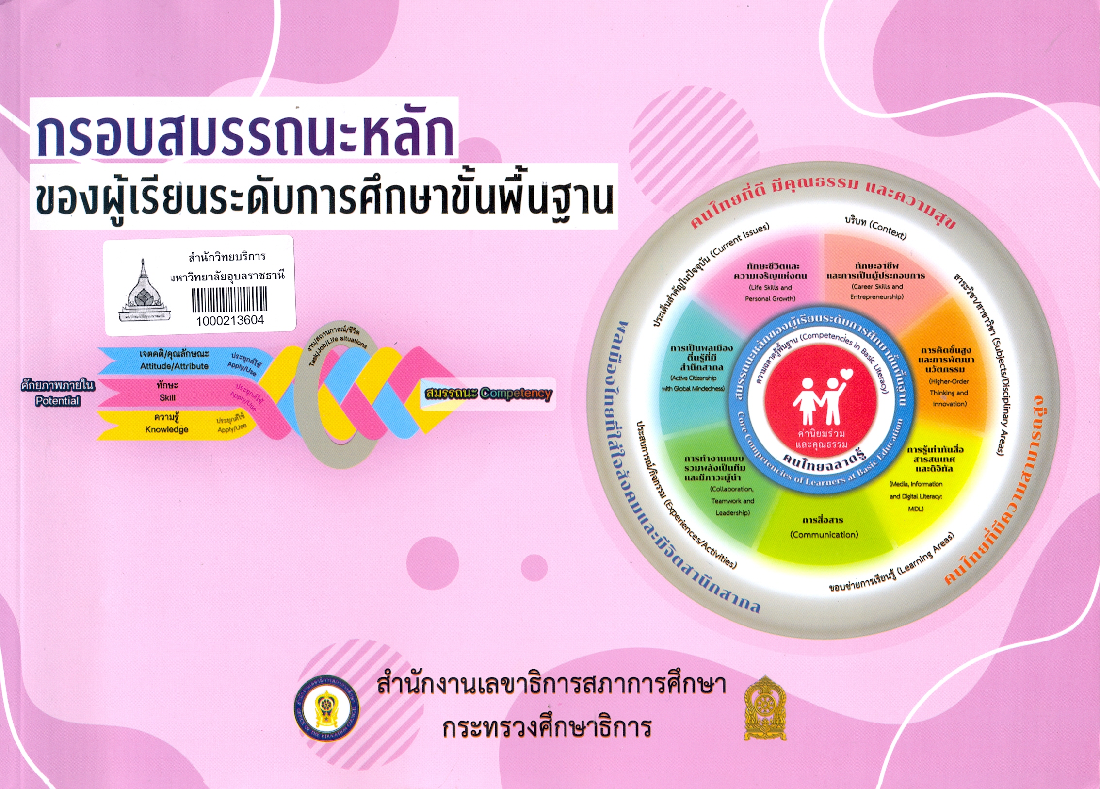 กรอบสมรรถนะหลักของผู้เรียนระดับการศึกษาขั้นพื้นฐาน
